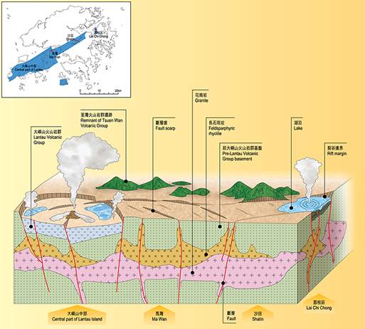 Schematic representation of caldera development and related subvolcanic intrusions